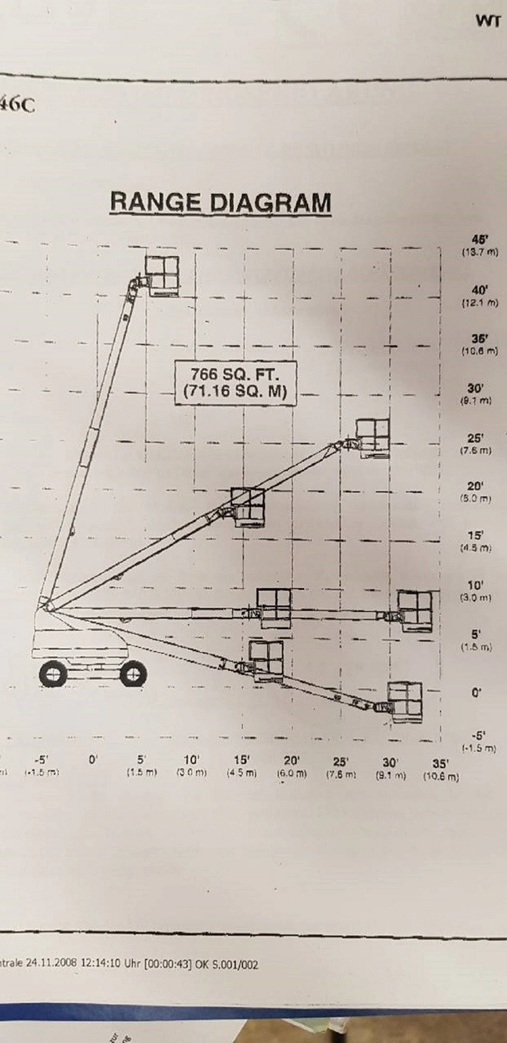 SDT14.1