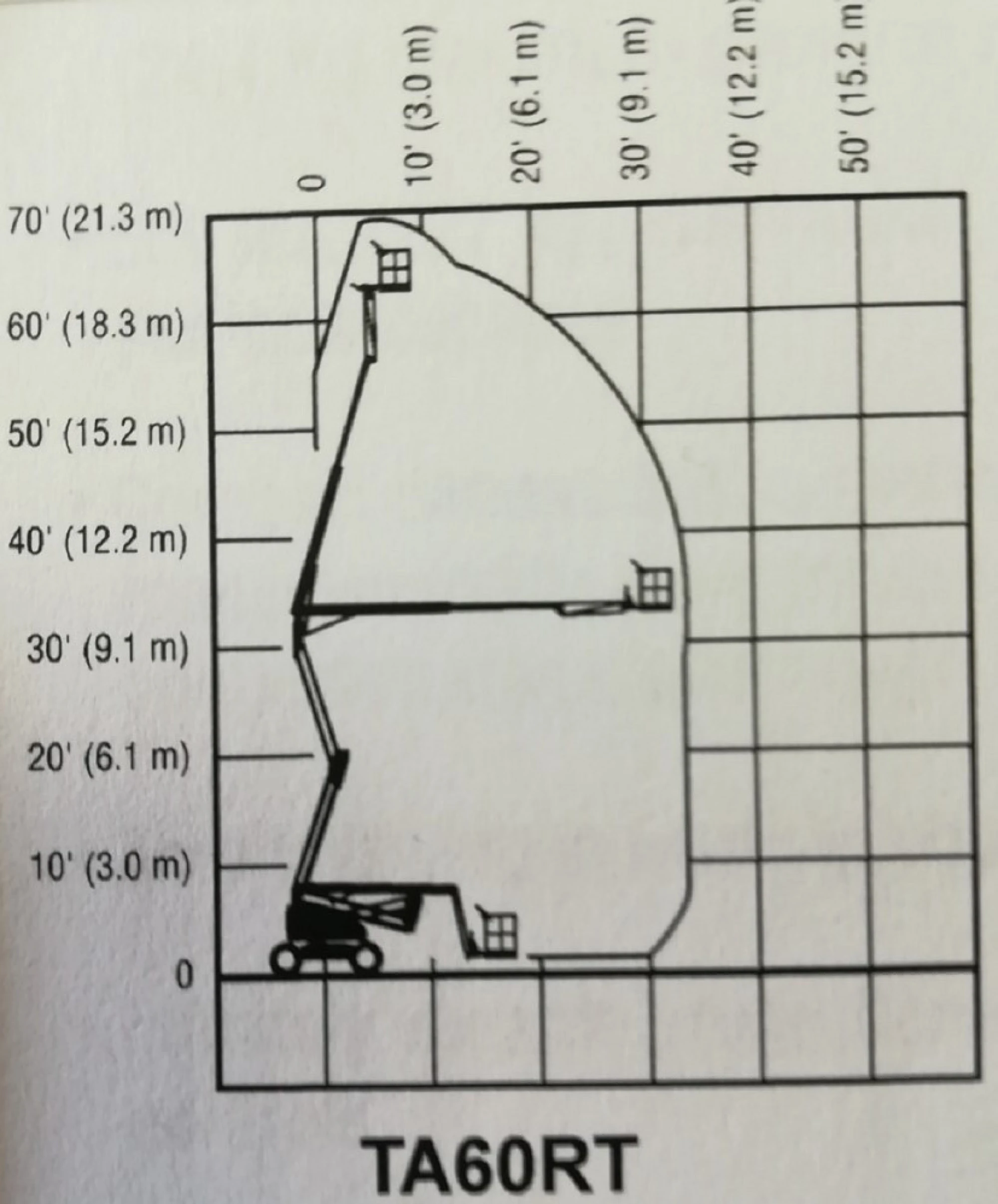 SDAT20.3