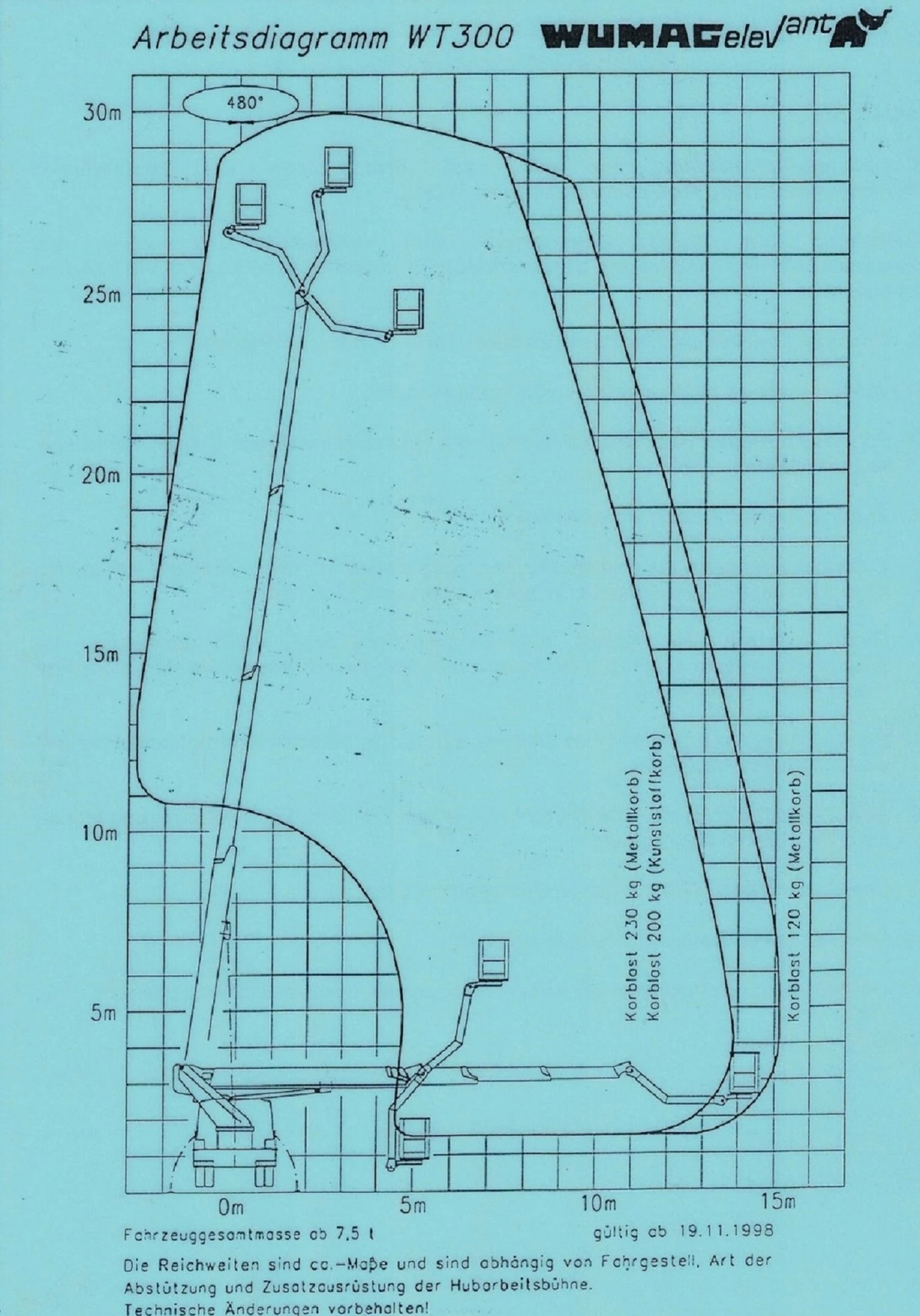 KT30
