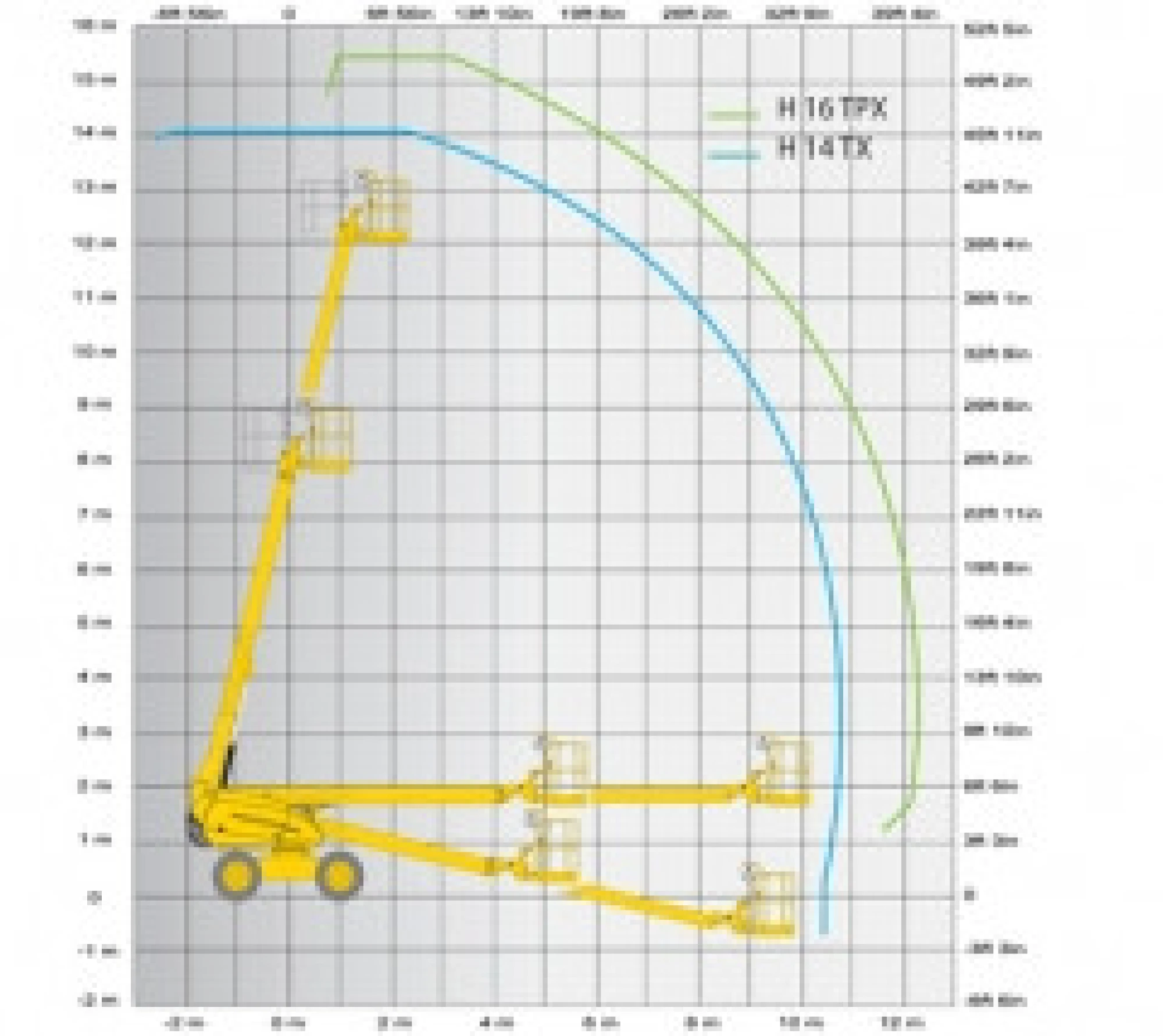 SDT14.1 SDT14.1