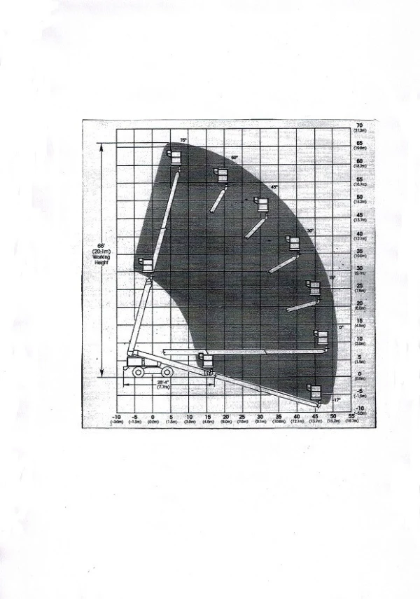SDT20.3