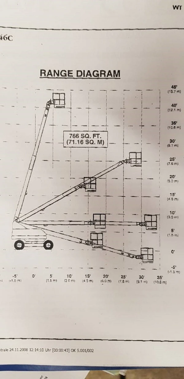 SDT14.1