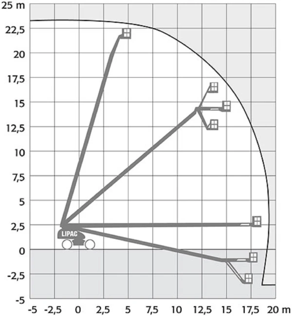 SDT22.6